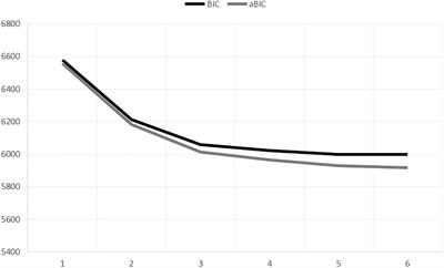 Study Engagement and Burnout of the PhD Candidates in Medicine: A Person-Centered Approach